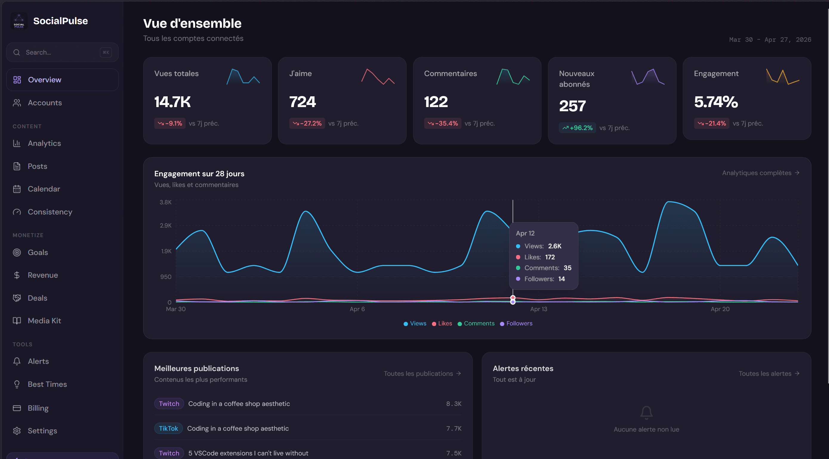 Dashboard